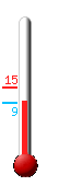 Currently: 10.0, Max: 15.3, Min: 9.4