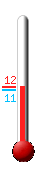 Currently: 11.9, Max: 12.0, Min: 11.2