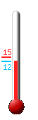 Currently: 12.2, Max: 14.7, Min: 12.1