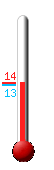 Currently: 13.6, Max: 13.6, Min: 13.1
