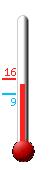 Currently: 13.7, Max: 15.7, Min: 9.2
