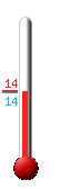 Currently: 14.0, Max: 14.3, Min: 13.8