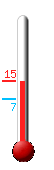 Currently: 14.4, Max: 14.6, Min: 7.4