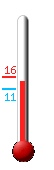 Currently: 14.6, Max: 16.3, Min: 11.3