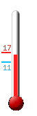 Currently: 14.7, Max: 16.5, Min: 10.8
