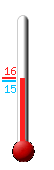 Currently: 15.2, Max: 16.1, Min: 14.8