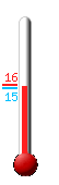 Currently: 15.6, Max: 16.1, Min: 14.8