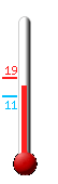 Currently: 16.5, Max: 18.7, Min: 11.3