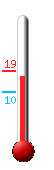Currently: 18.7, Max: 19.0, Min: 10.1