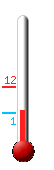 Currently: 2.7, Max: 12.1, Min: 1.3
