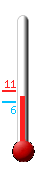 Currently: 3.6, Max: 6.4, Min: 2.4
