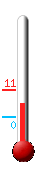 Currently: 4.2, Max: 10.9, Min: -0.4
