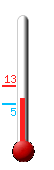 Currently: 6.8, Max: 12.8, Min: 5.2