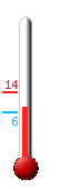 Currently: 7.7, Max: 13.8, Min: 6.4