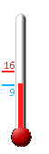 Currently: 9.4, Max: 15.6, Min: 9.4
